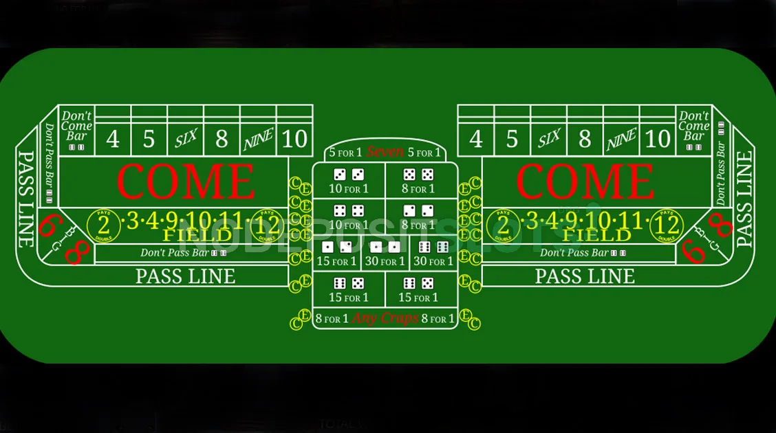 How to play Craps game?