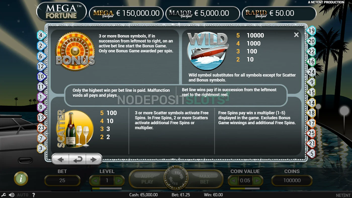 Mega Fortune Slot paytable