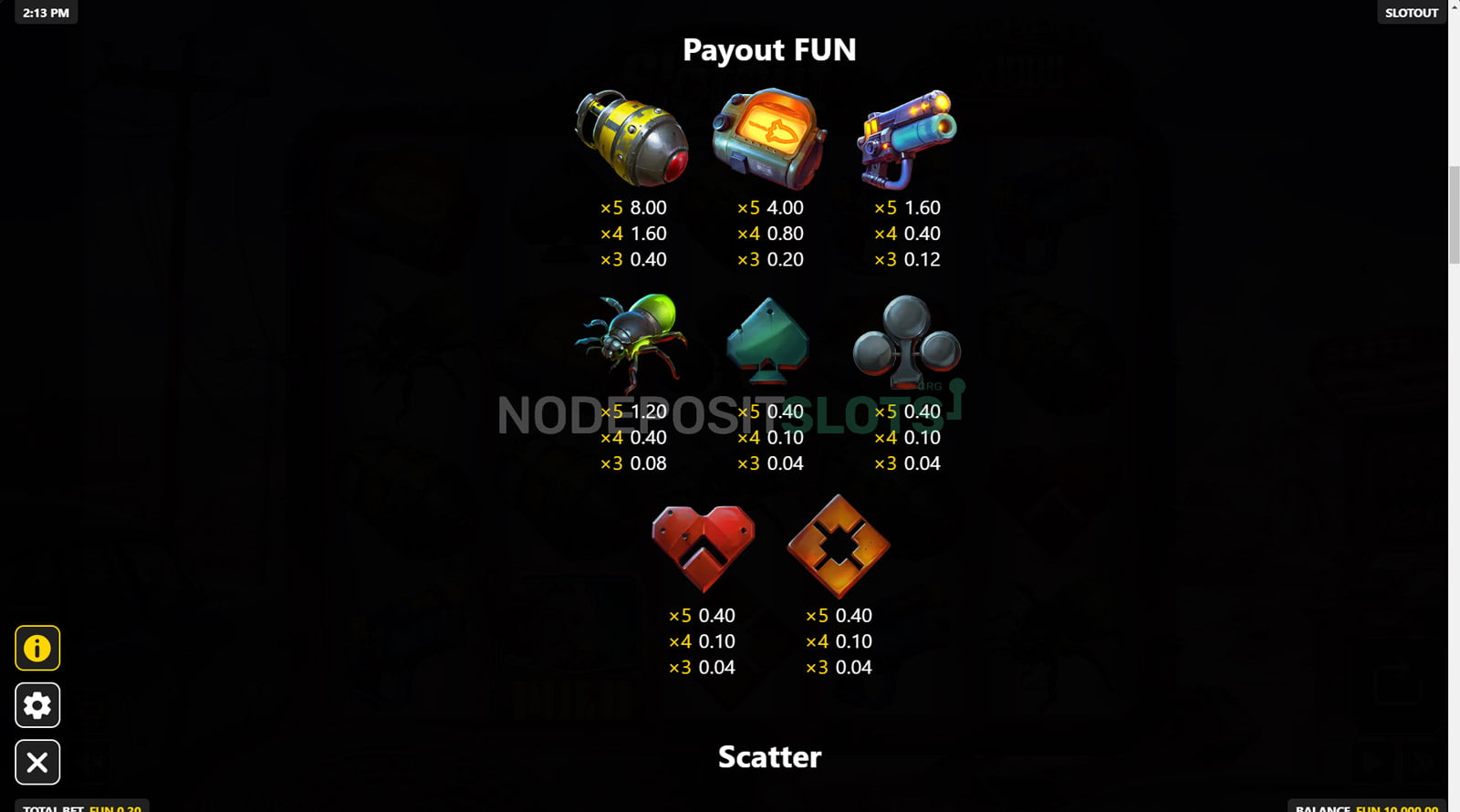 Slotout - Slot Paytable