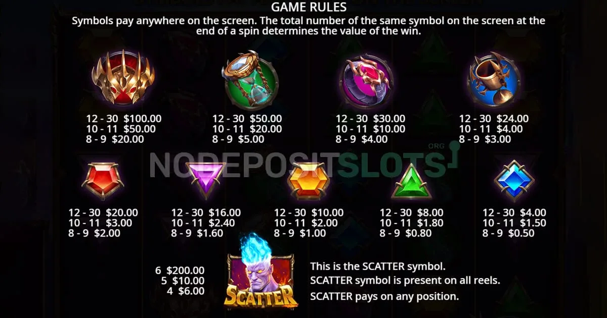 symbols gates of hades