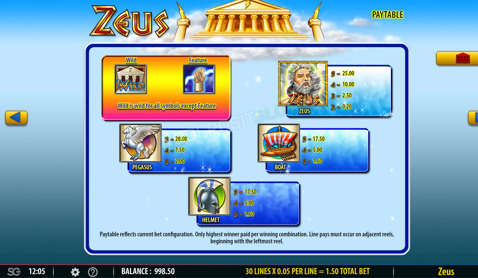 Zeus Slot Features